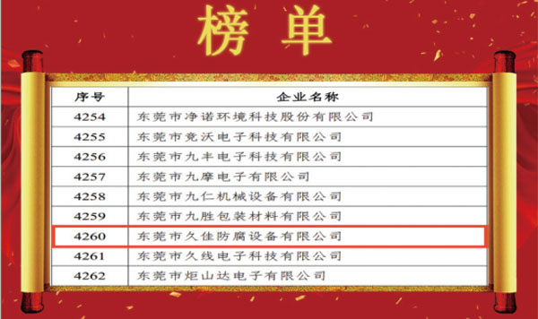 喜訊！熱烈祝賀久佳防腐獲得高新技術(shù)企業(yè)認定